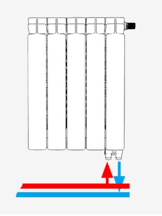 Radiators